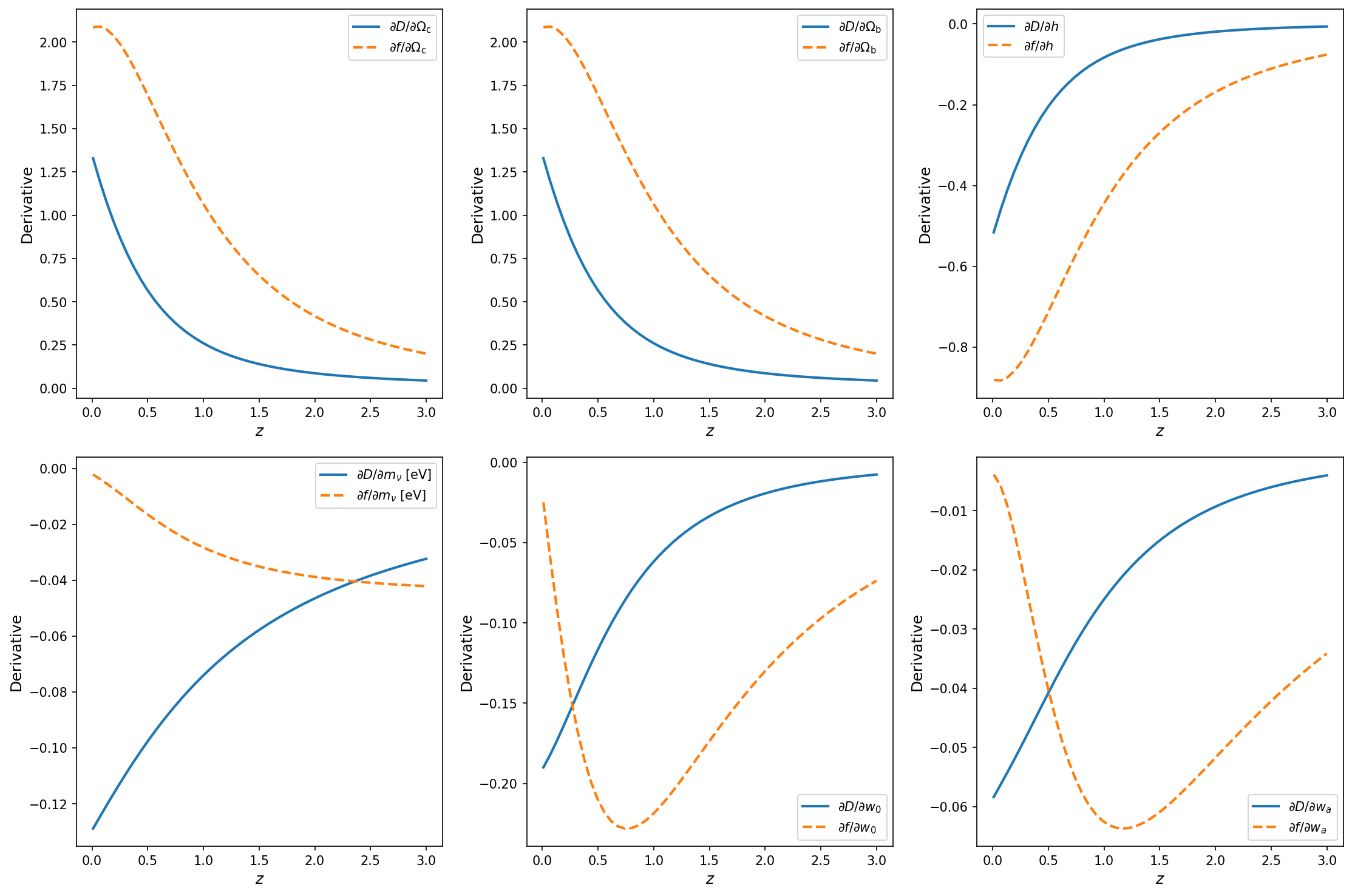 Growth Functions Jacobian Comparison