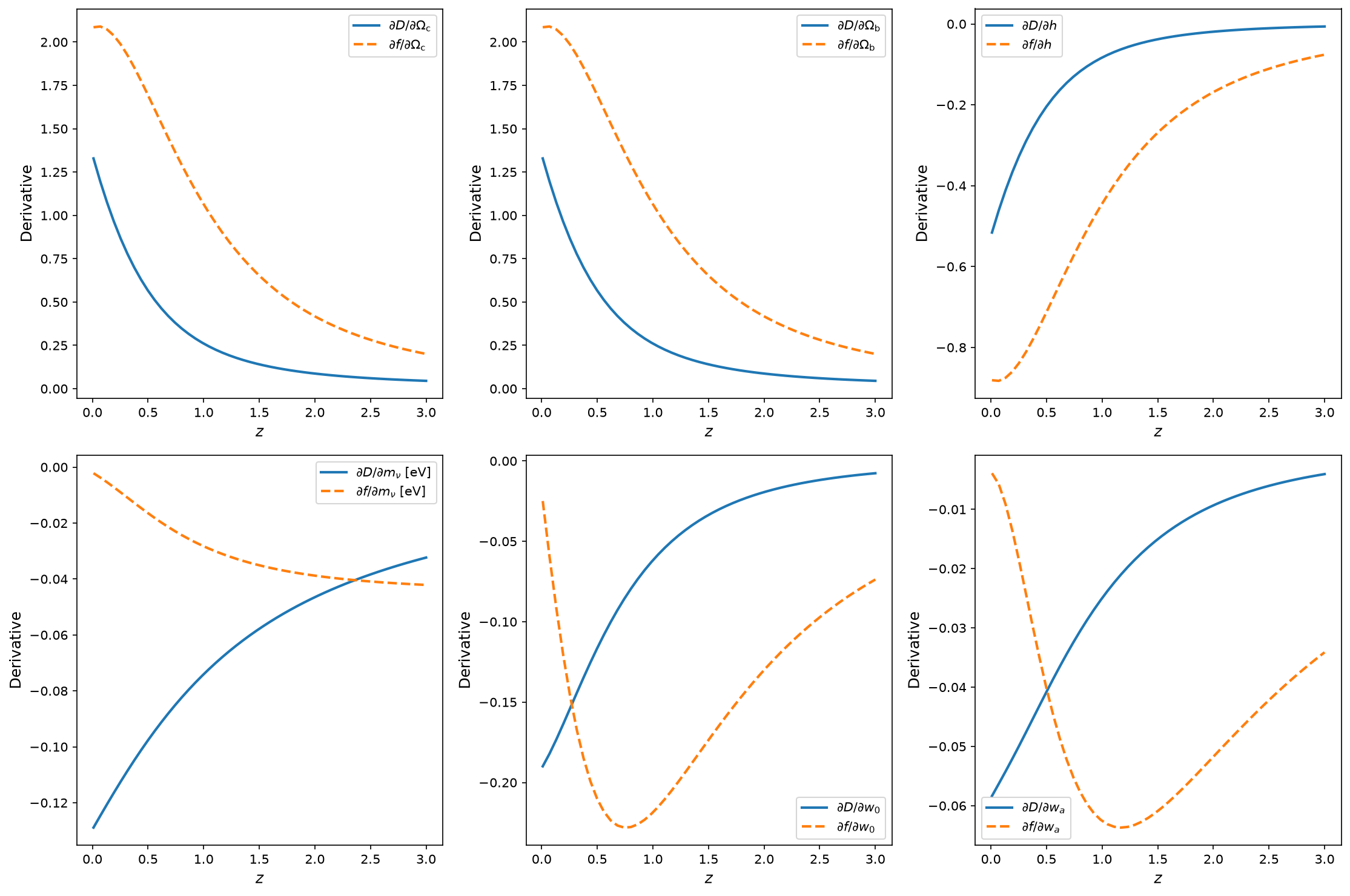 Growth Functions Jacobian Comparison