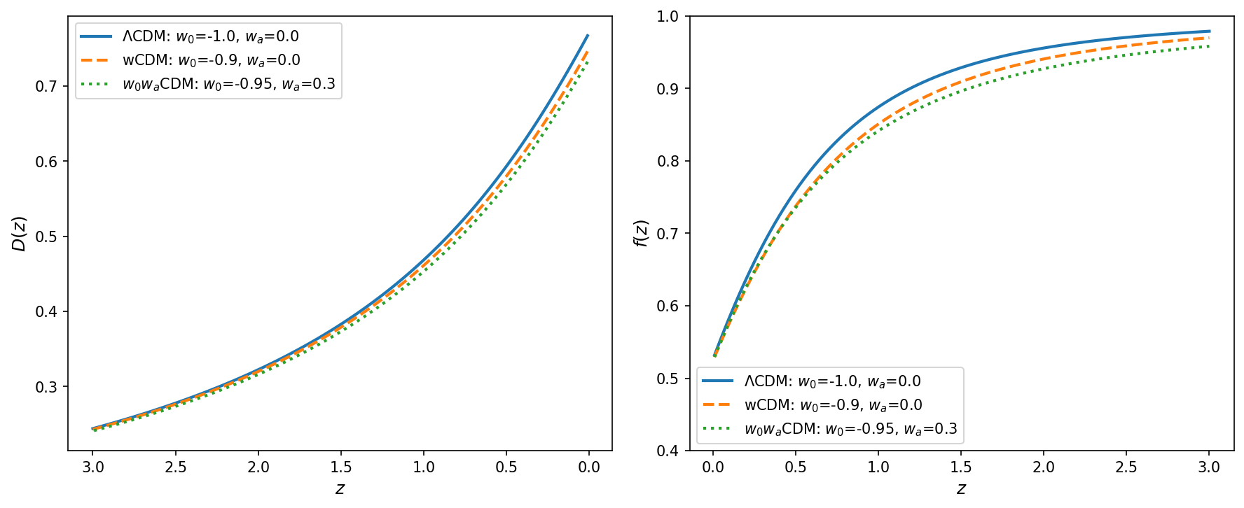 Cosmology Comparison