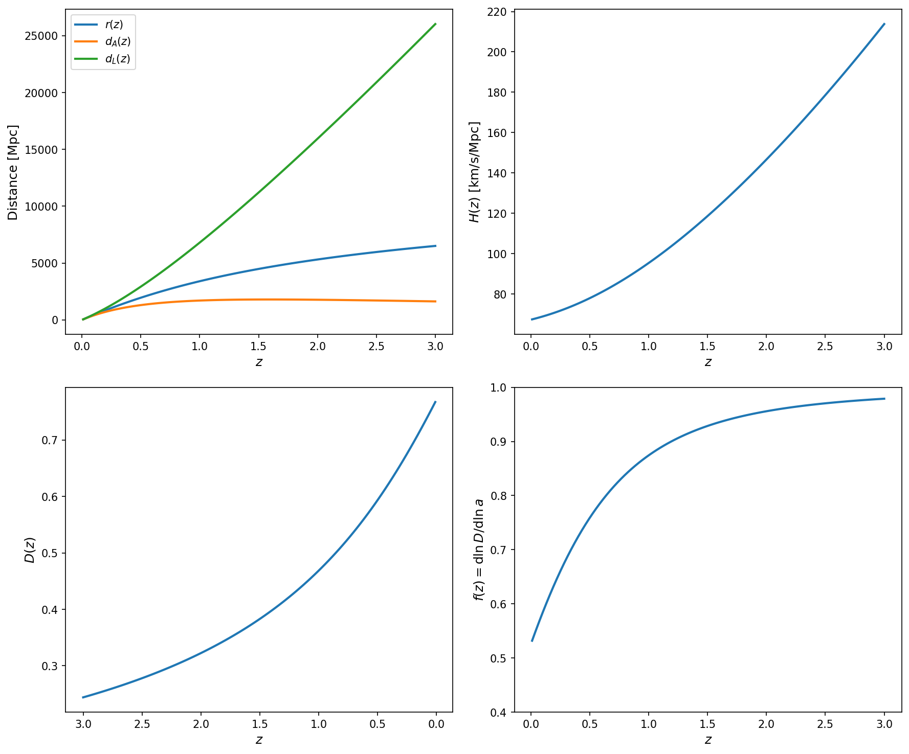Cosmology Main Plot