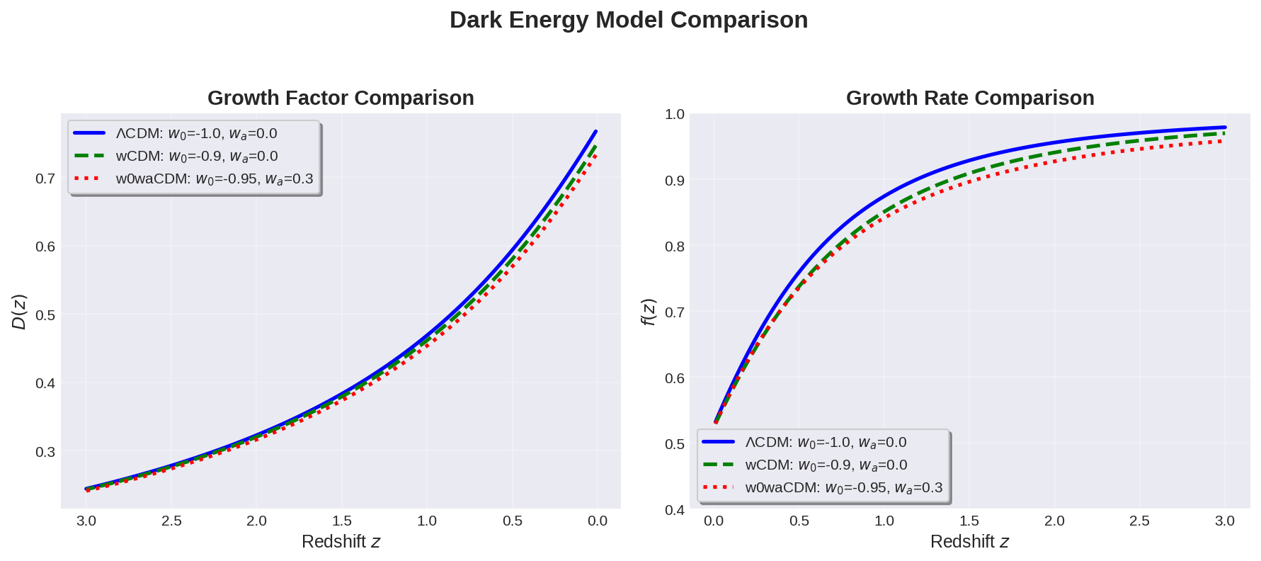 Cosmology Comparison