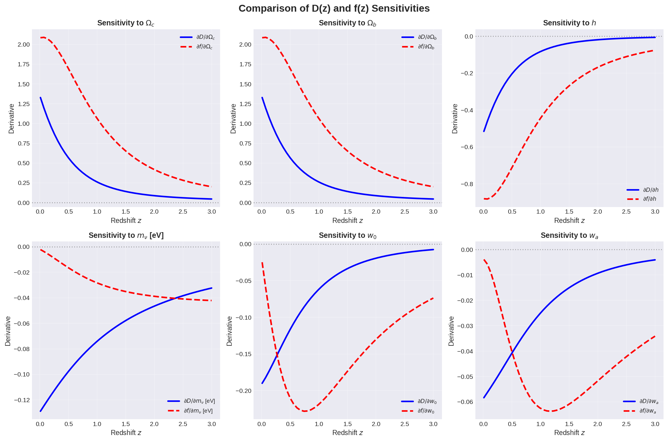 Growth Functions Jacobian Comparison